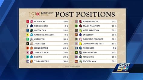 Kentucky Derby 2017: Post Positions, Opening Odds And Early .